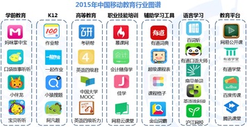 有道詞典 引領(lǐng)移動教育新潮流的佼佼者