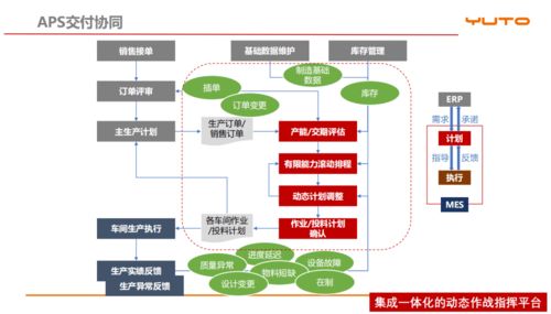 泛微華南與裕同科技聯合舉辦“數字裕同，智造未來”活動 共探數字技術賦能智能智造新路徑