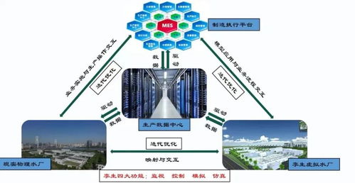 智慧大腦賦能水務革新 數字孿生技術引領水廠智能化轉型