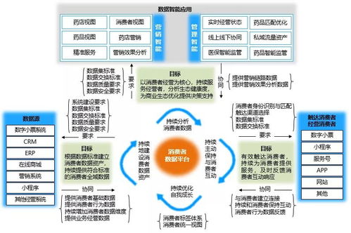 雙星閃耀 數衍科技賦能藥品全程電子化與零售藥店數字化