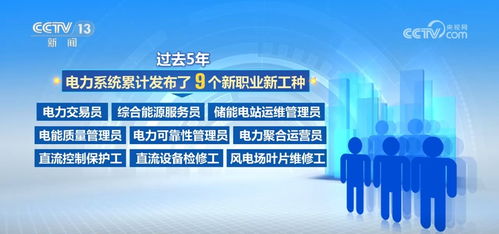 數字技術服務 以新職業新工種勾勒電力產業綠色與數字躍遷新圖景