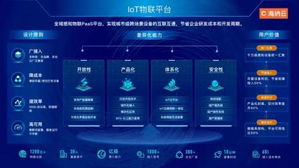 海納云榮登中國信通院《高質量數字化轉型產品及服務全景圖》三大領域，彰顯數字技術服務硬實力